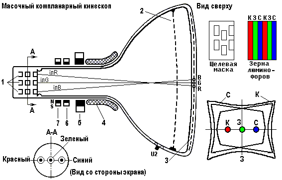 Кінескоп